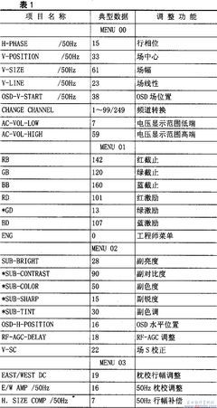 TCL 3418E彩電工廠總線進入和調試_家電維修資料網
